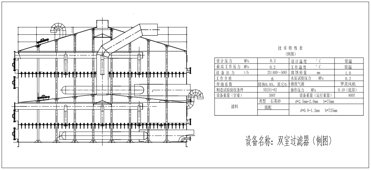 單\雙室過濾器